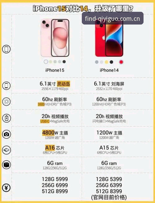 奇异果体育官网入口怎么选？2025版vs旧版全面对比，别走错路